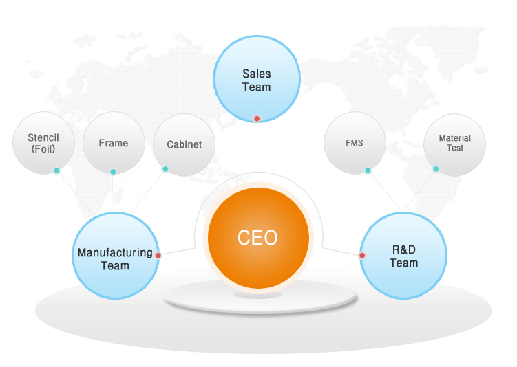 Cabinet Org Chart